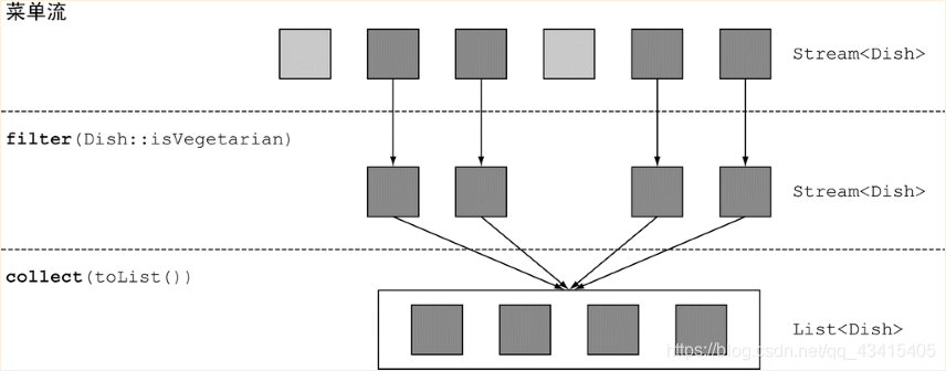 java 代码中根据流量灰度 java中流的使用_java 代码中根据流量灰度