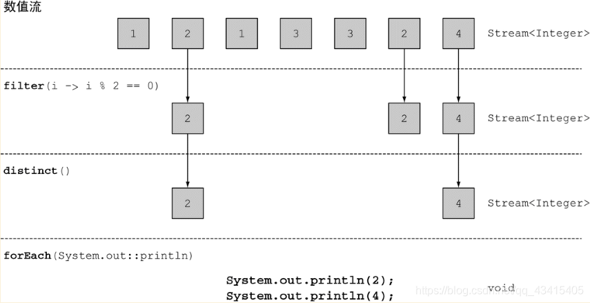 java 代码中根据流量灰度 java中流的使用_Java 8_02