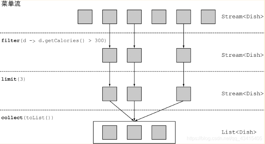 java 代码中根据流量灰度 java中流的使用_java 代码中根据流量灰度_03