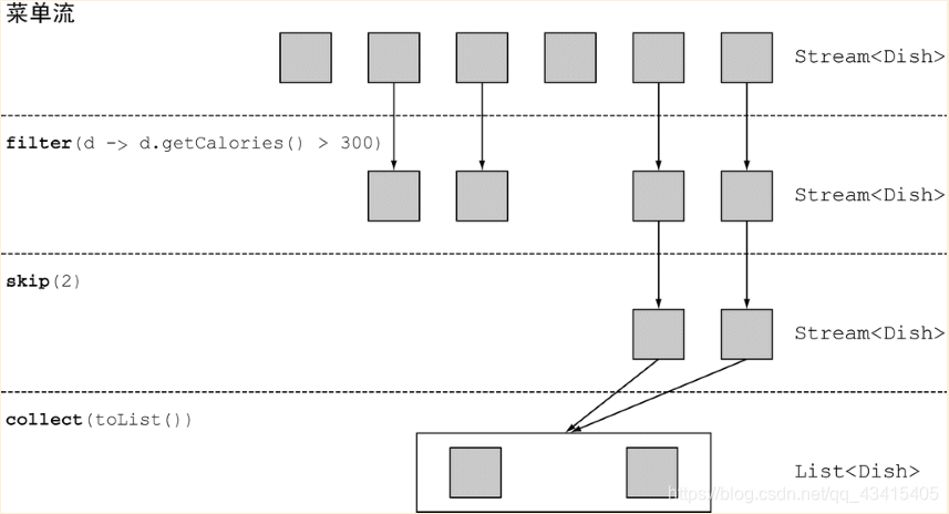 java 代码中根据流量灰度 java中流的使用_java 代码中根据流量灰度_04