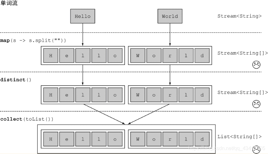 java 代码中根据流量灰度 java中流的使用_java 代码中根据流量灰度_05