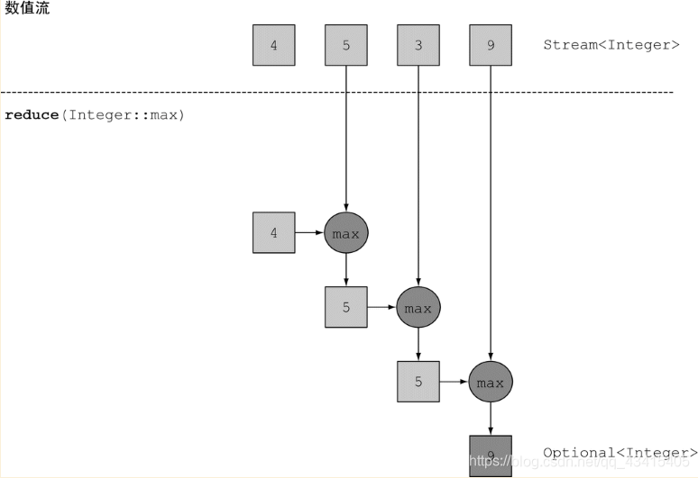 java 代码中根据流量灰度 java中流的使用_Java 8_08