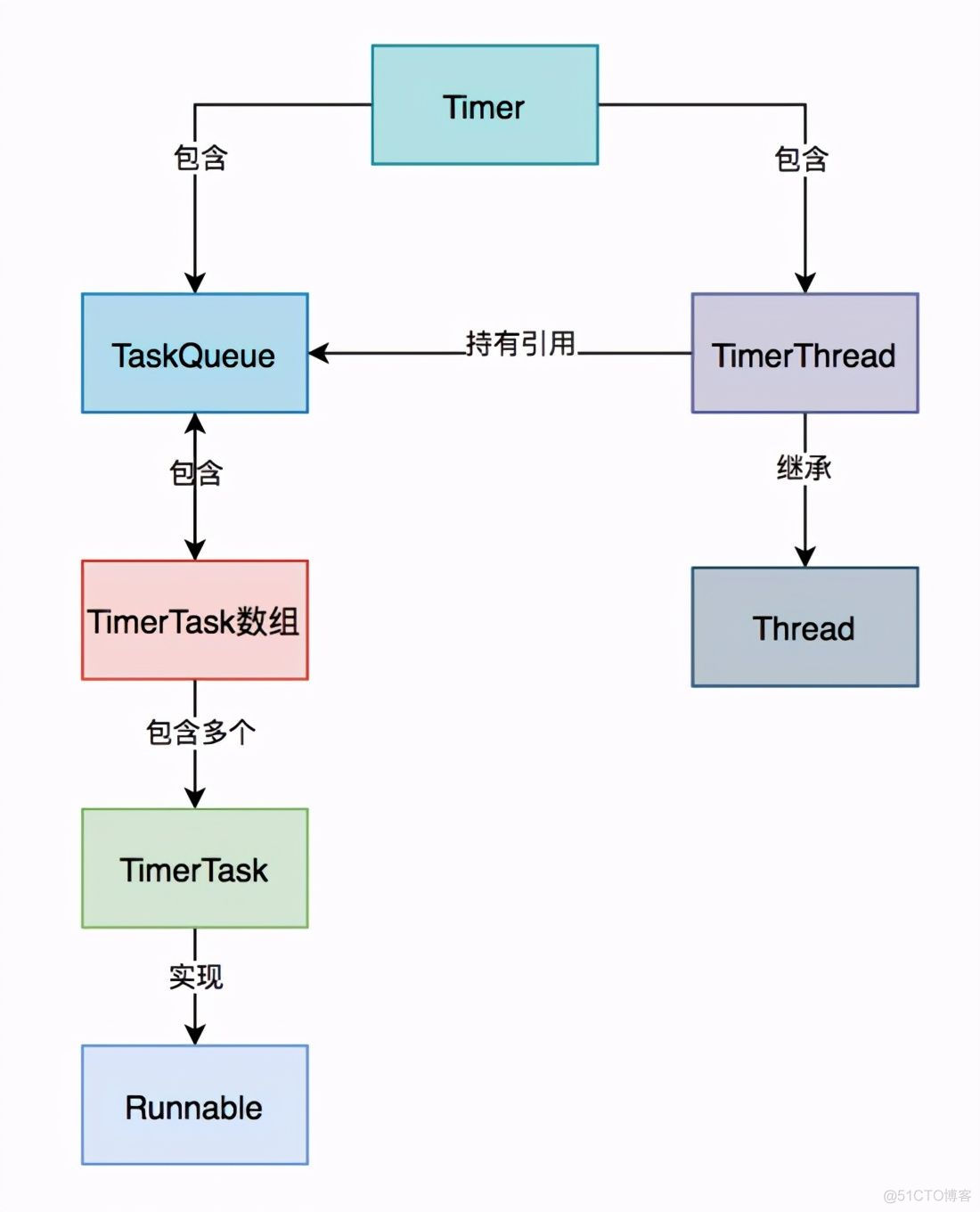 java ThreadPoolTaskScheduler 定时任务提前执行 java定时任务失效_服务器