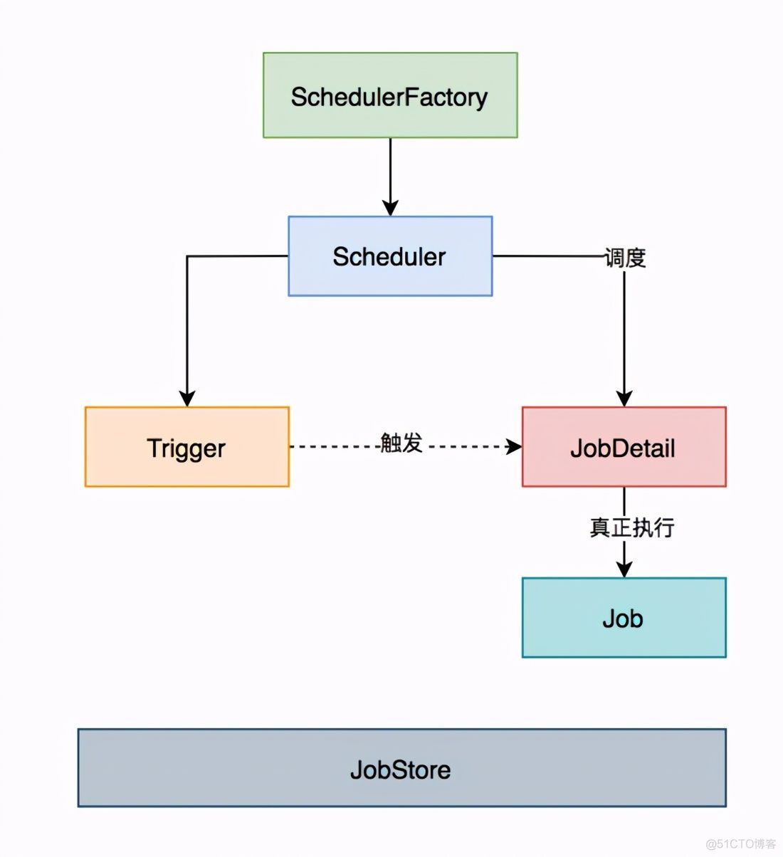 java ThreadPoolTaskScheduler 定时任务提前执行 java定时任务失效_运维_02