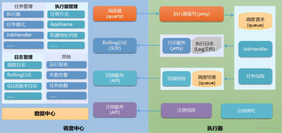 java ThreadPoolTaskScheduler 定时任务提前执行 java定时任务失效_定时任务_04