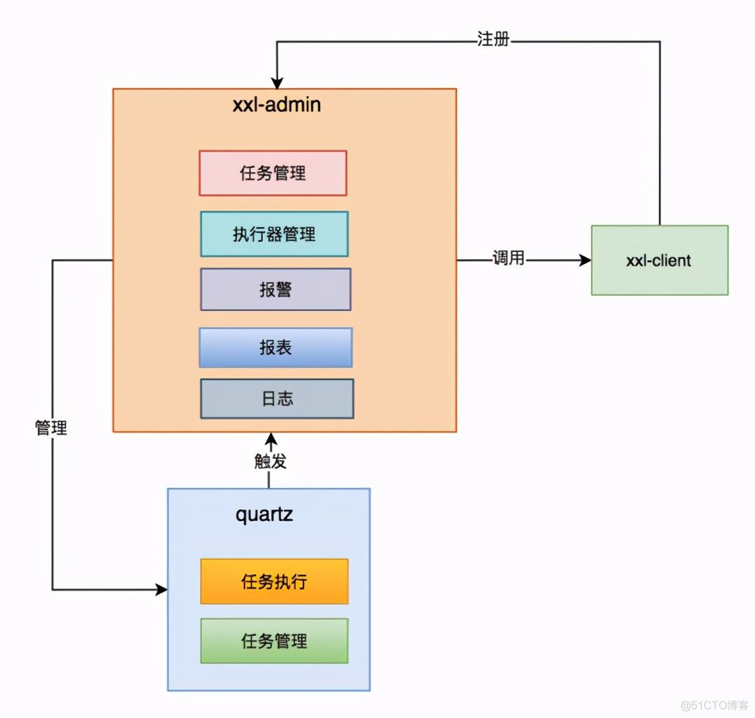 java ThreadPoolTaskScheduler 定时任务提前执行 java定时任务失效_运维_05