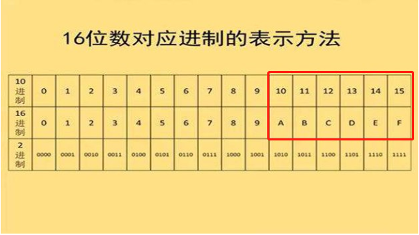 iOS 数字转二进制字符串 数字转换二进制_十进制_04