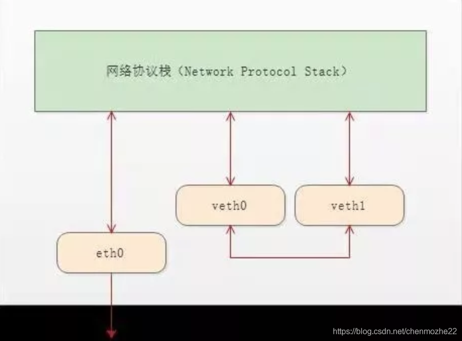 docker迁移sqlserver docker迁移到podman_docker_03