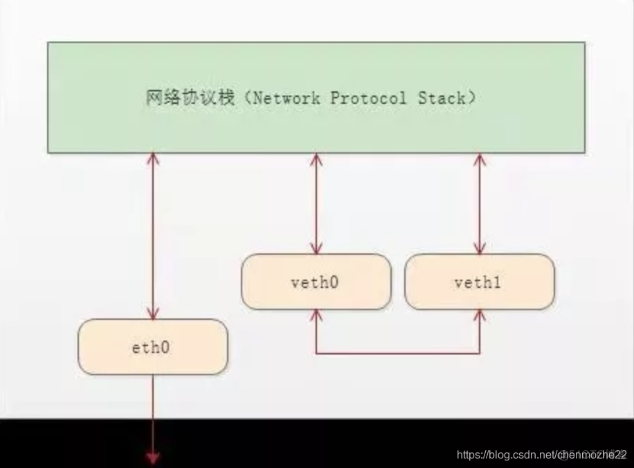 docker迁移sqlserver docker迁移到podman_网络基础_03