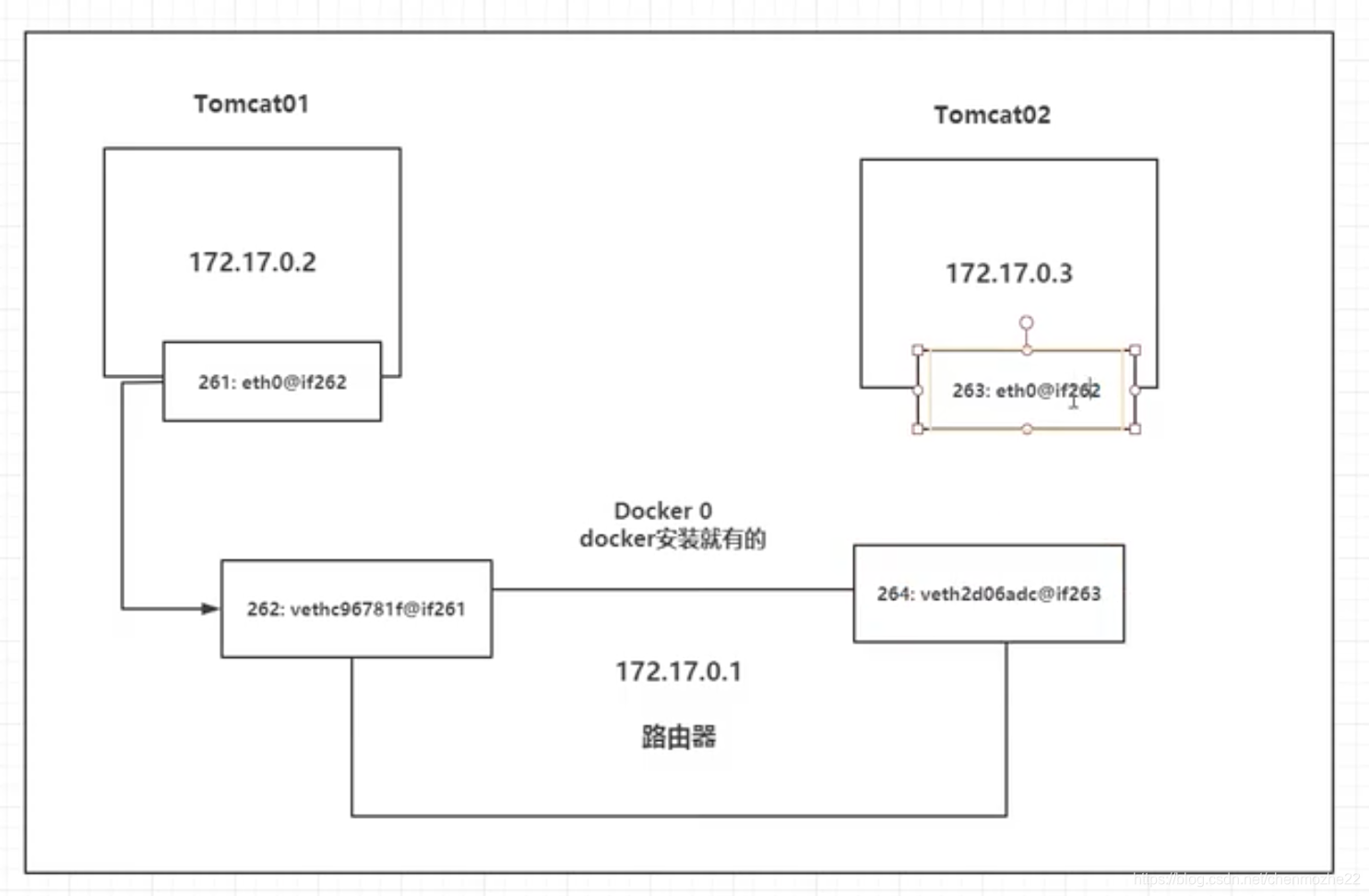 docker迁移sqlserver docker迁移到podman_自定义网络_04