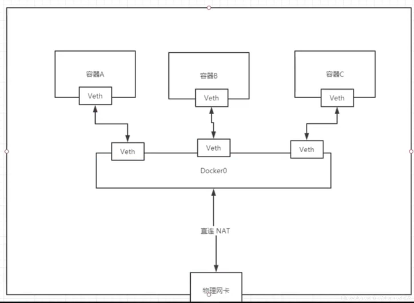 docker迁移sqlserver docker迁移到podman_docker迁移sqlserver_05