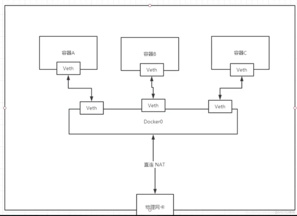 docker迁移sqlserver docker迁移到podman_podman_05