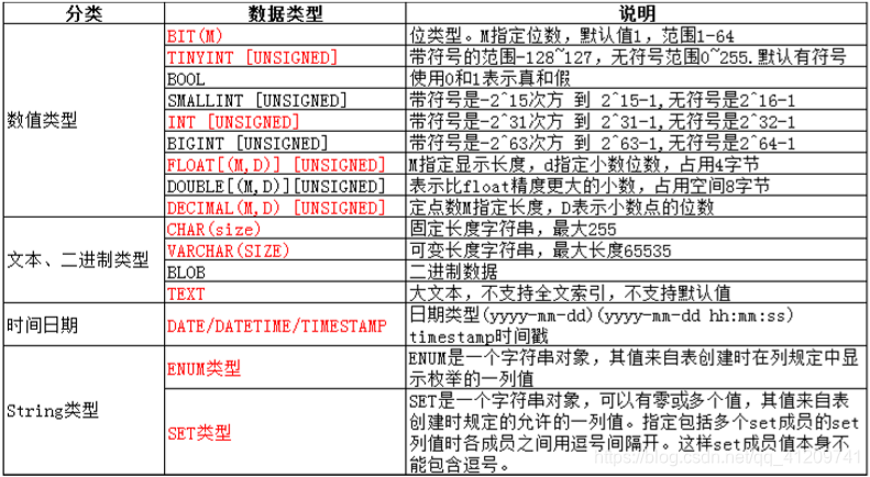 MySQL tinyint对应pgsql中类型 数据库tinyint类型_数据