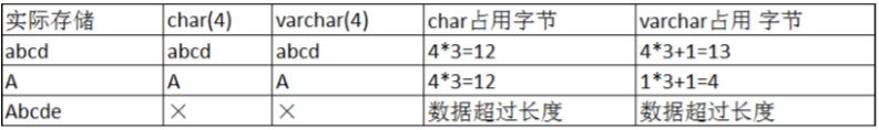 MySQL tinyint对应pgsql中类型 数据库tinyint类型_字符串_04