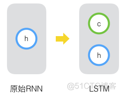 双向长短期记忆神经网络和卷积神经网络 长短时记忆神经网络_bc_04