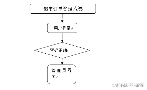 订单搜索系统架构 订单系统的数据流程图_开发语言_04