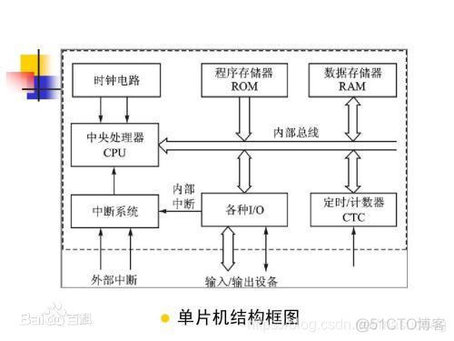 单片机os架构 单片机架构指的是什么_机电一体化