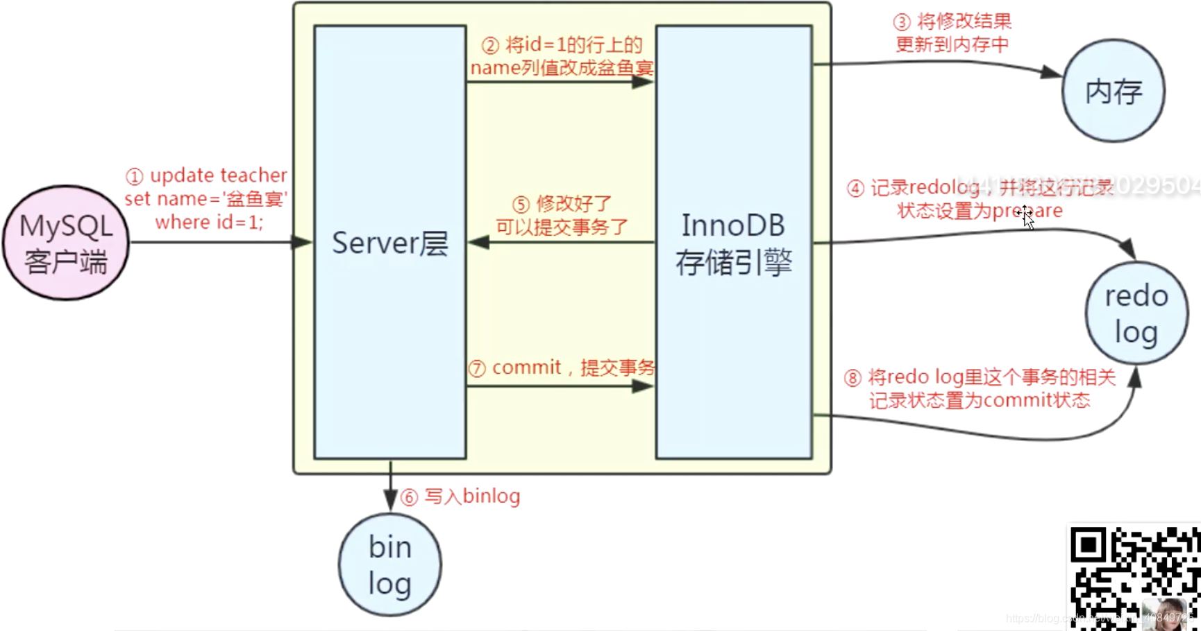 mysqlbinlog工具 无法使用 mysql binlog redolog undolog_MySQL_04