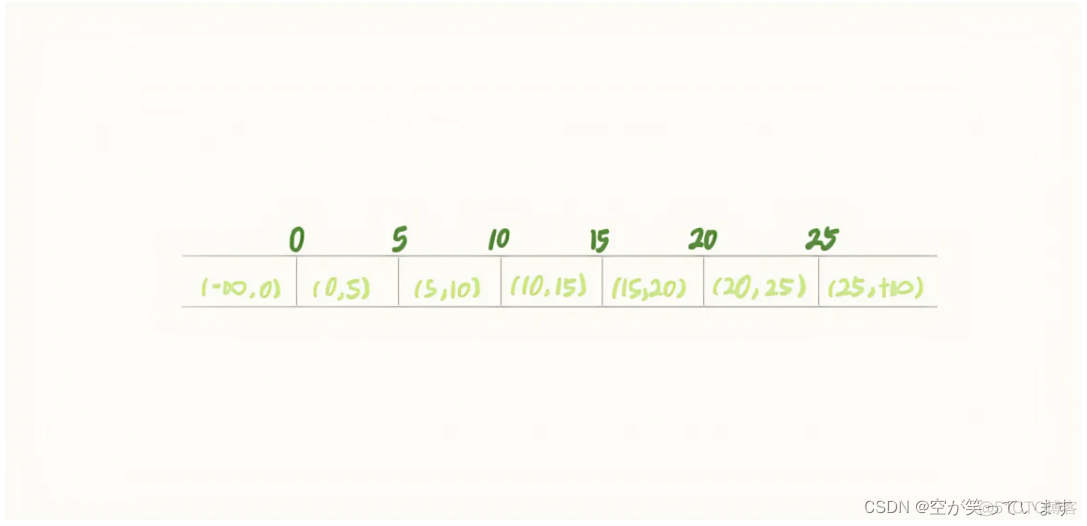 mysql innodb RR 幻读 mysql幻读是什么_mysql innodb RR 幻读_05