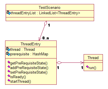 java多线程数据分析框架 多线程框架 java_多线程_02