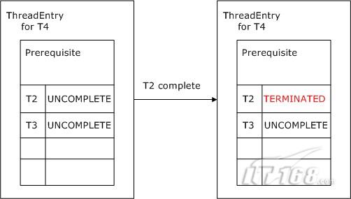 java多线程数据分析框架 多线程框架 java_thread_04