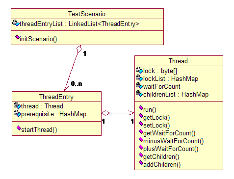 java多线程数据分析框架 多线程框架 java_java多线程数据分析框架_05