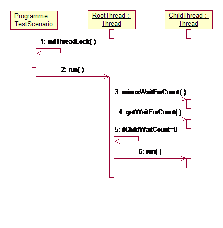 java多线程数据分析框架 多线程框架 java_java多线程数据分析框架_06