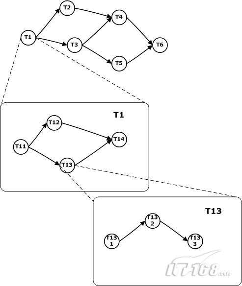 java多线程数据分析框架 多线程框架 java_Java_07