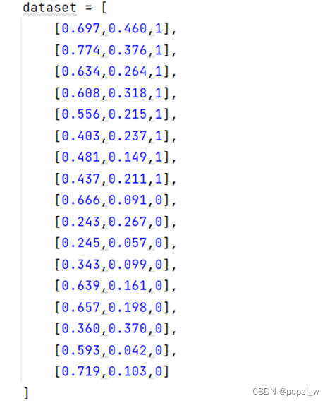 python 模块 贝叶斯聚类分析 贝叶斯聚类算法_python 模块 贝叶斯聚类分析_03