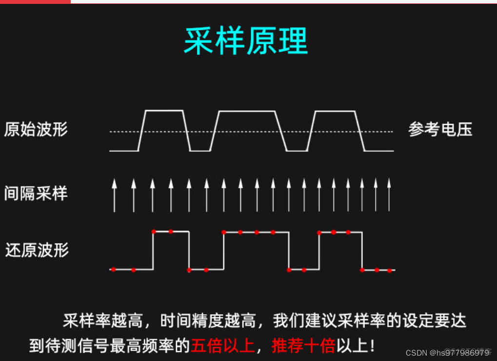 python 逻辑分析仪分析库 逻辑分析仪的用法_采样率