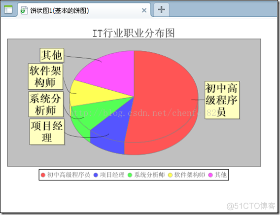 java绘制饼状图代码 jsp饼图_java