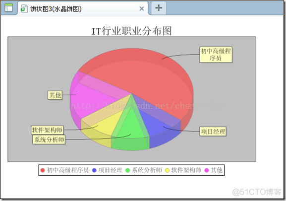 java绘制饼状图代码 jsp饼图_java_03