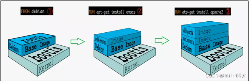 docker 中images 是什么 docker images rm_ubuntu_07