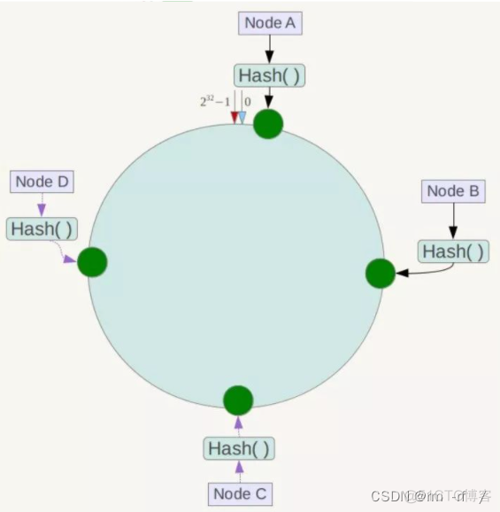 docker 中images 是什么 docker images rm_docker 中images 是什么_77