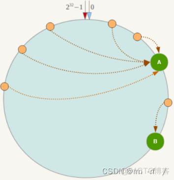 docker 中images 是什么 docker images rm_docker 中images 是什么_81