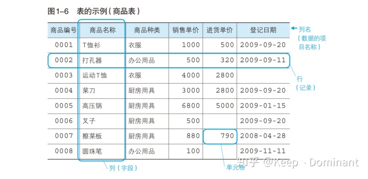 mysql怎么查找包含下划线的 sql 下划线 搜索问题_数据库