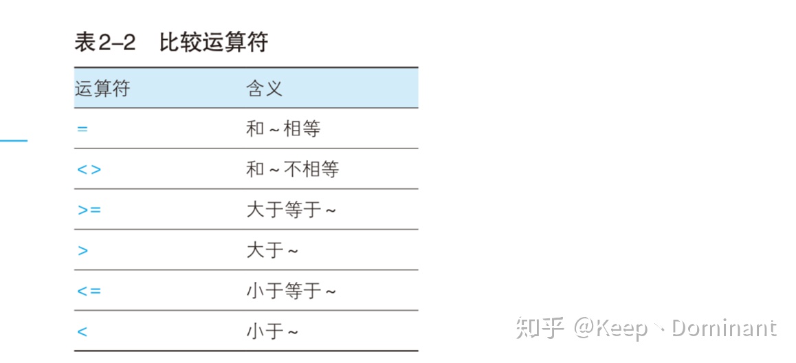 mysql怎么查找包含下划线的 sql 下划线 搜索问题_sql 删除字段中下划线_02