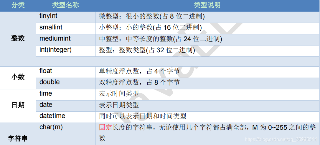 mysql检索每个班级男女女生人数 sql查询各个班的男女人数_分组查询