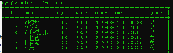 mysql检索每个班级男女女生人数 sql查询各个班的男女人数_聚合函数_20