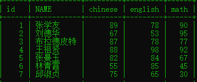 mysql检索每个班级男女女生人数 sql查询各个班的男女人数_mysql检索每个班级男女女生人数_23