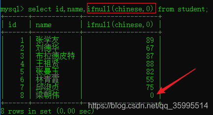 mysql检索每个班级男女女生人数 sql查询各个班的男女人数_SQL快速入门_26