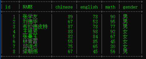 mysql检索每个班级男女女生人数 sql查询各个班的男女人数_SQL快速入门_36