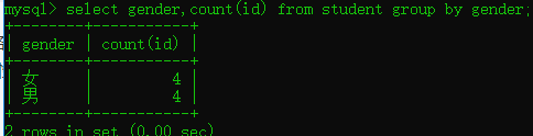 mysql检索每个班级男女女生人数 sql查询各个班的男女人数_分组查询_44