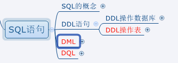 mysql检索每个班级男女女生人数 sql查询各个班的男女人数_DOS窗口实现_50