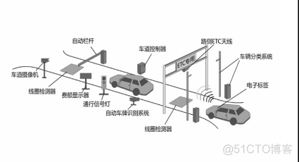 java智能车联网流程图 智能汽车车联网_通信技术_06