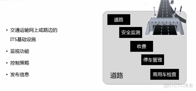 java智能车联网流程图 智能汽车车联网_无线通信_09