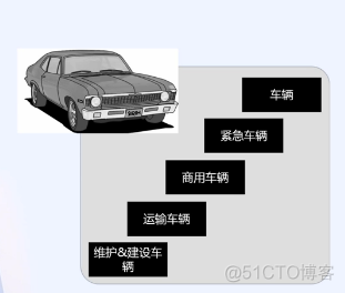 java智能车联网流程图 智能汽车车联网_无线通信_10