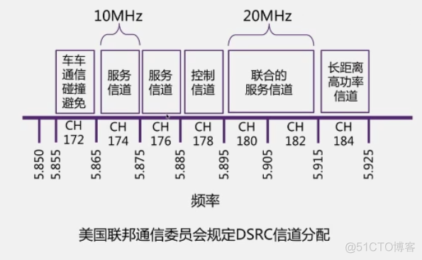 java智能车联网流程图 智能汽车车联网_通信技术_13