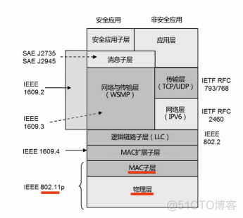 java智能车联网流程图 智能汽车车联网_车联网_14