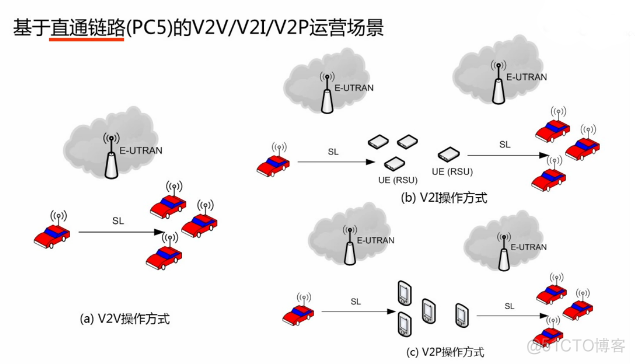 java智能车联网流程图 智能汽车车联网_java智能车联网流程图_17